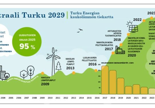 TSE Naantalin monipolttoainelaitos, TSE viestintä Turku Energia Artukaisten biohöyrylaitos, Turku Energia viestintä, Luolavuoren pellettilaitos, Turku Energia viestintä