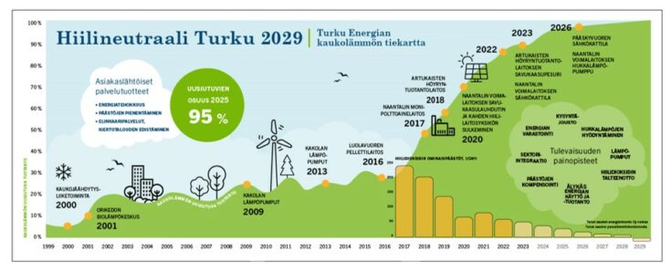 TSE Naantalin monipolttoainelaitos, TSE viestintä Turku Energia Artukaisten biohöyrylaitos, Turku Energia viestintä, Luolavuoren pellettilaitos, Turku Energia viestintä