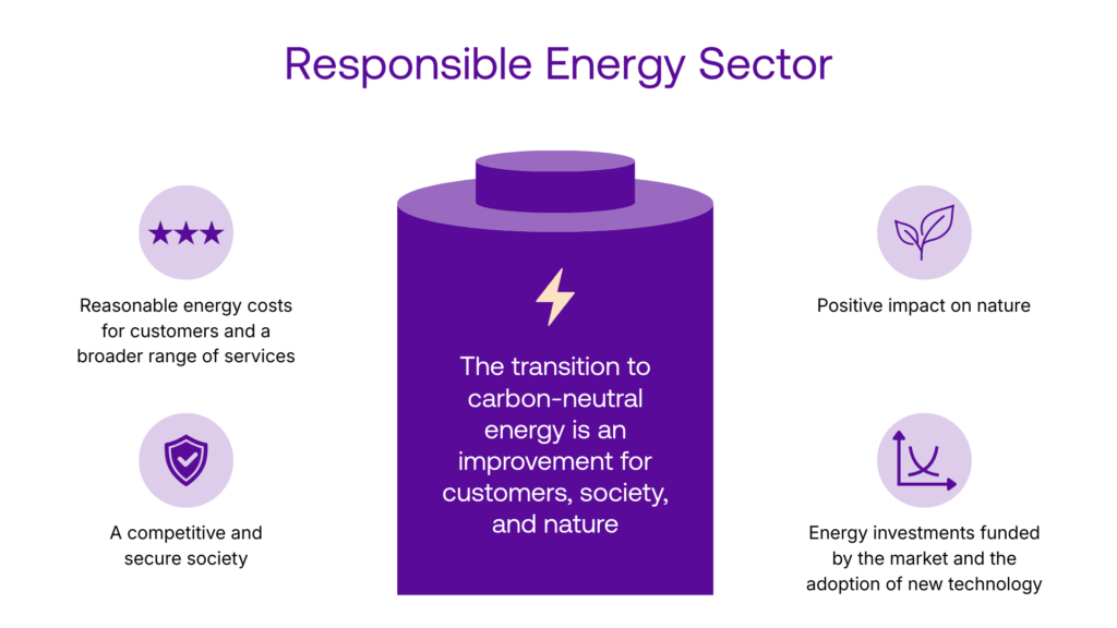 A picture with a title Responsible Energy Sector. In the middle there is a battery with a text: The transition to carbon neutral energy is an improvement for customers, society, and nature. 
Around the battery there are four small icons associated with the benefits of energy transition, with four short captions, that are:
Reasonable energy costs for customers and a broader range of services.
A competitive and secure soiety.
Positive impact on nature.
Energy investments funded by the market and the adoption of new techonology.